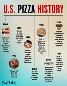 pizza history, infographic, pizza, national pizza month