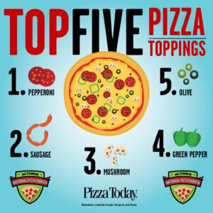 tope five, pizza toppings, infographic, pizza, national pizza month