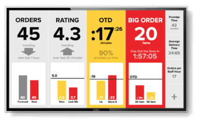 FoodTec Solutions Announces the Launch of FoodTec Scoreboard