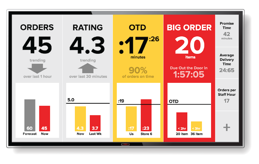 pos system, foodtech