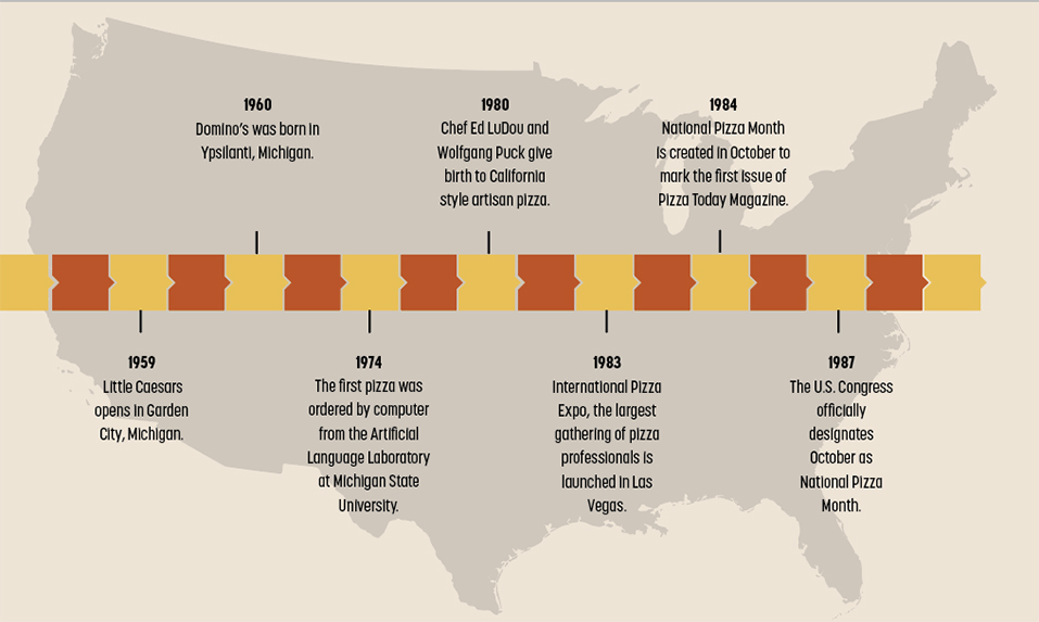 Let's Celebrate National Pizza Month 2021 - Pizza Today