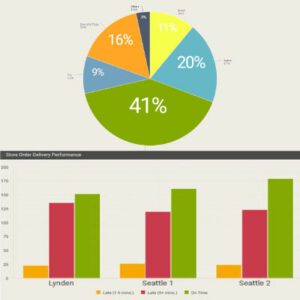 speedline analytics