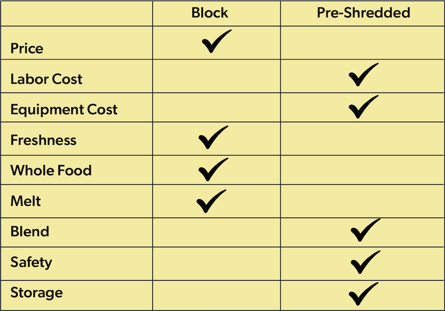 Block Cheese vs Shredded Cheese