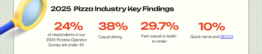 2025 pizza industry key findings graphic