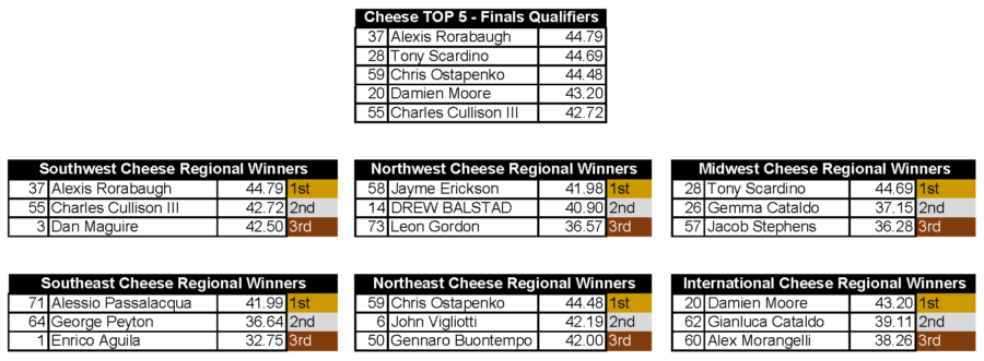 World's Best Cheese Slice semi finalists and regional winners, International Pizza Challenge 2025, Pizza Expo