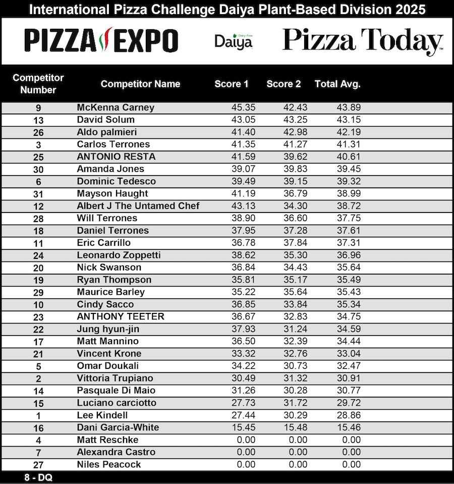 International Pizza Challenge Daiya Plant-Based Division 2025